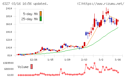 北川精機チャート
