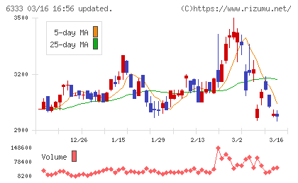 帝国電機製作所チャート