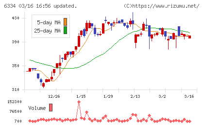 明治機械チャート