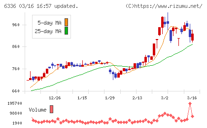 石井表記チャート