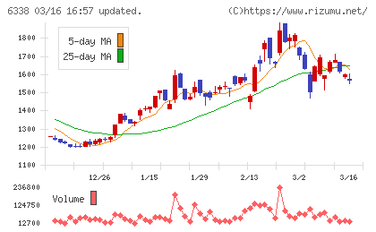 タカトリチャート