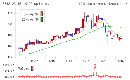 フリージア・マクロスチャート