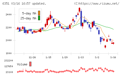 鶴見製作所チャート