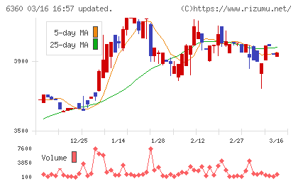 東京自働機械製作所チャート