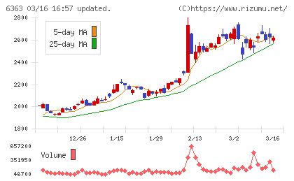 酉島製作所チャート
