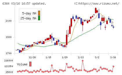 ＡＩＲＭＡＮチャート