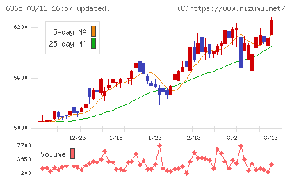 電業社機械製作所チャート