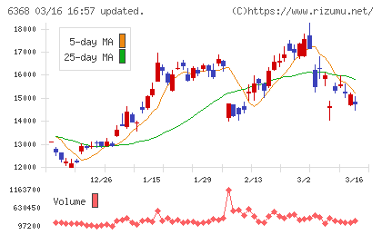 オルガノチャート