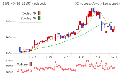 トーヨーカネツチャート
