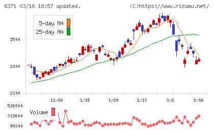 椿本チエインチャート