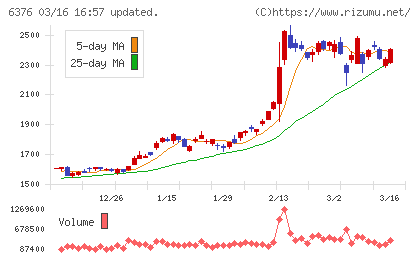 日機装チャート
