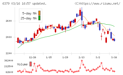 レイズネクストチャート