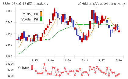 オリエンタルチエン工業チャート