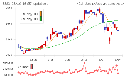 ダイフクチャート