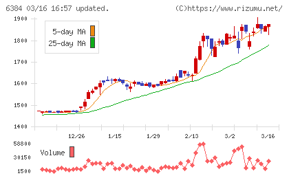 昭和真空チャート