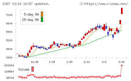 サムコチャート