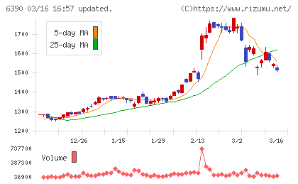 加藤製作所チャート