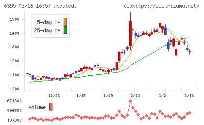 タダノチャート