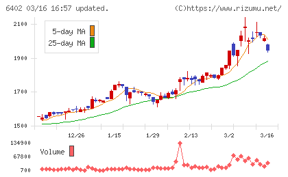 兼松エンジニアリングチャート