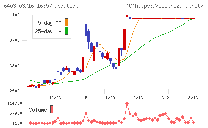 水道機工チャート