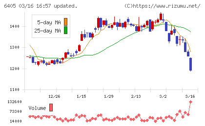 鈴茂器工チャート