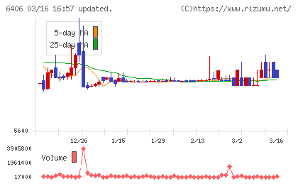 フジテックチャート