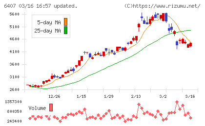 ＣＫＤチャート