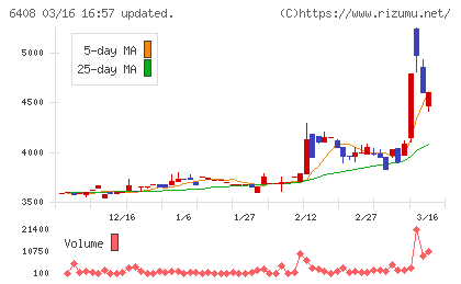 小倉クラッチチャート