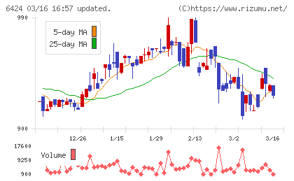 高見沢サイバネティックスチャート