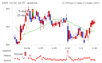 ユニバーサルエンターテインメントチャート