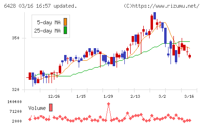 オーイズミチャート