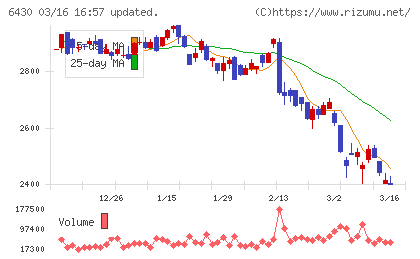 ダイコク電機チャート
