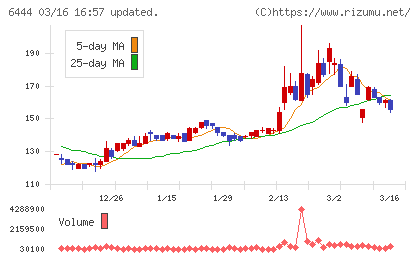 サンデンチャート