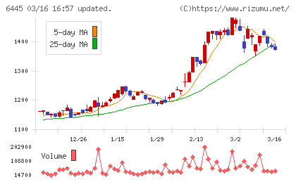 ジャノメチャート