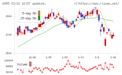 モリタホールディングスチャート