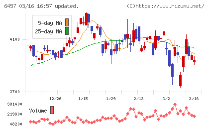 グローリーチャート