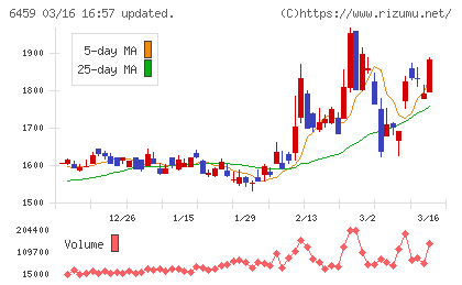 大和冷機工業チャート