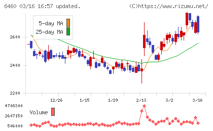 セガサミーホールディングスチャート
