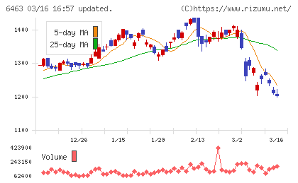 ＴＰＲチャート