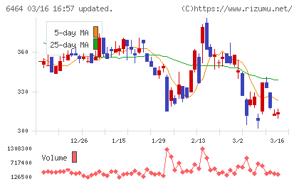 ツバキ・ナカシマチャート