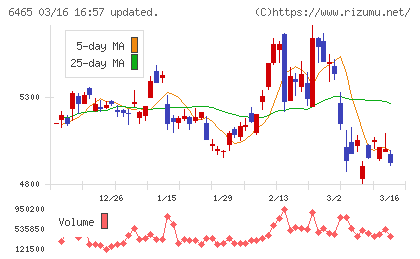 ホシザキ電機チャート