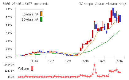 ＴＶＥチャート