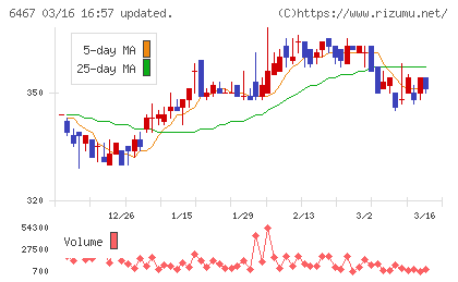 ニチダイチャート