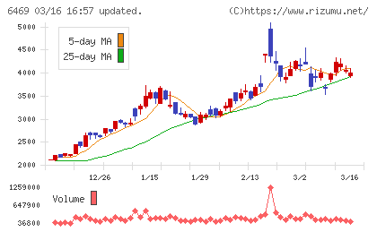 放電精密加工研究所チャート