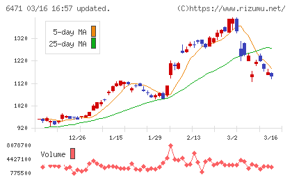 日本精工チャート