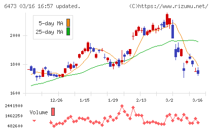 ジェイテクトチャート
