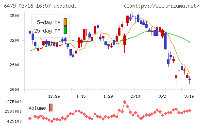 ミネベアミツミチャート