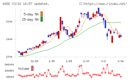 イーグル工業チャート