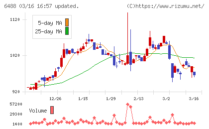 ヨシタケチャート