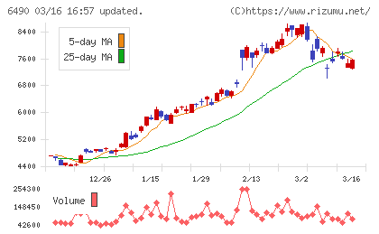 ＰＩＬＬＡＲチャート